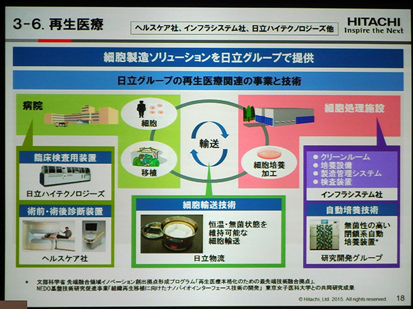 再生医療の取り組み