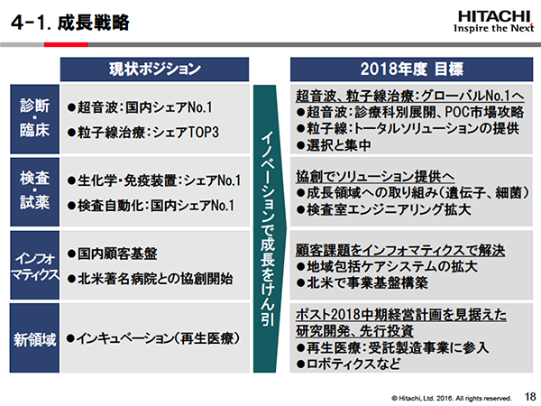 2018年度に向けた成長戦略