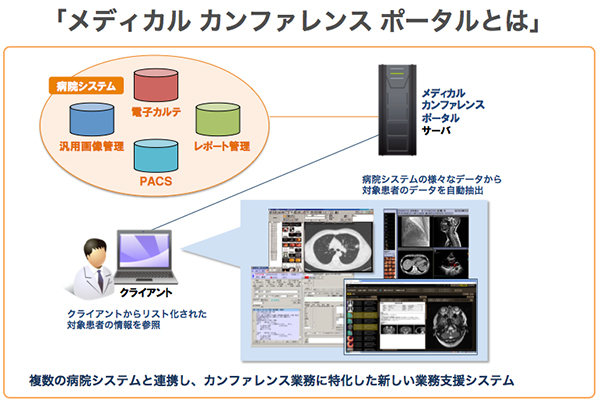 メディカル カンファレンス ポータルの概要