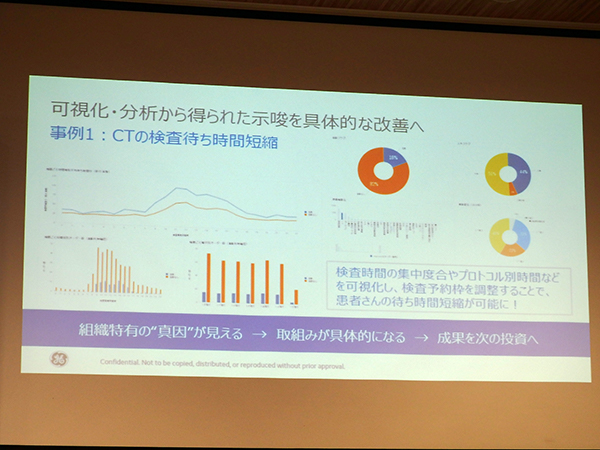 ベルランド総合病院でのCT検査待ち時間短縮の成果