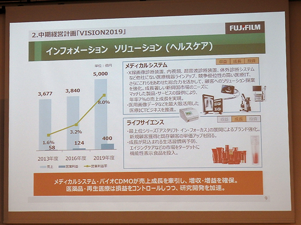 メディカルシステム事業，ライフサイエンス事業の施策