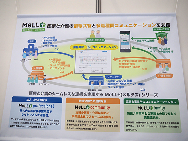 ワイズマンが提供する医療介護連携支援サービスのMeLL＋