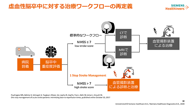 Artis icono D-Spinによるワンストップ・ストローク・マネジメント