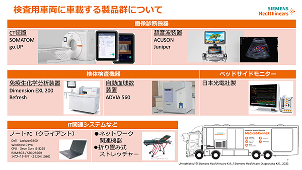 Medical-ConneXの検査用車両にはSOMATOM go.UPなどを搭載