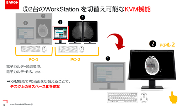 ワンクリックで画面切り替えが可能なKVM機能