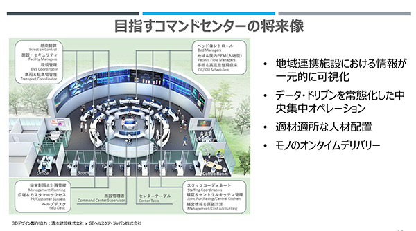 誠光会がめざすコマンドセンターの将来像