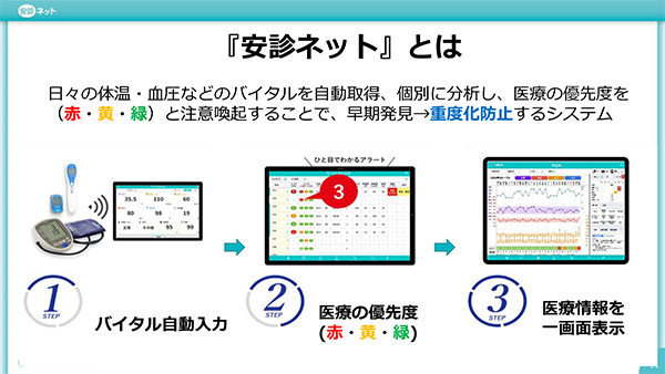 重度化防止を支援する「安診ネット」のAI健康管理