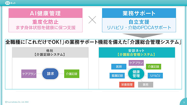 自立支援を促すための業務サポート機能を新たに搭載