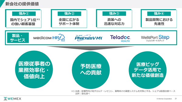 ウィーメックスが提供する価値