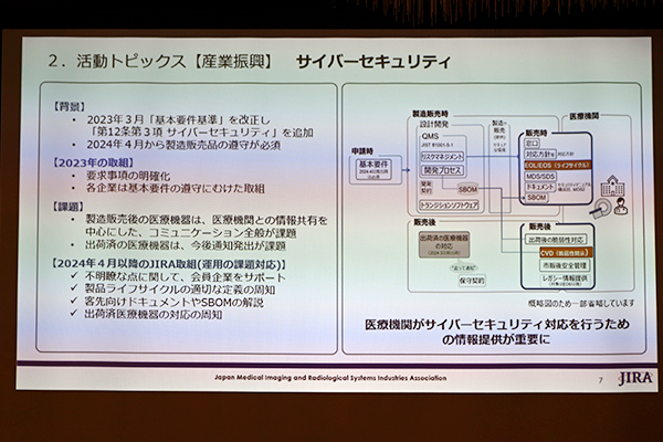 サイバーセキュリティに対する取り組み