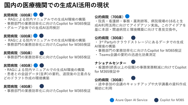 Azure Open AI ServiceとCopilot for Microsoft 365の国内導入事例